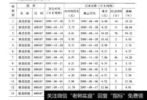 64检验结果1