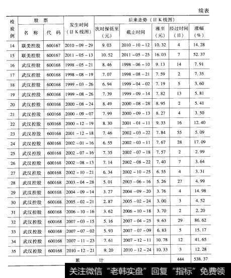 64检验结果2