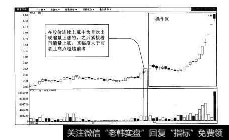 图65-2太原重工（600169）日K线图