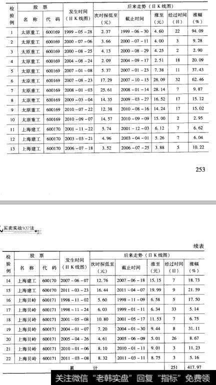 65检验结果