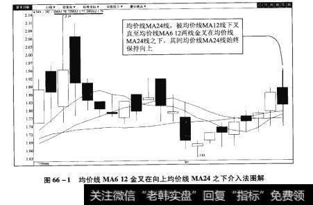 图66-1均价线MA612金叉在向上均价线MA24之下介入法图解【原型来自本法检验例4】