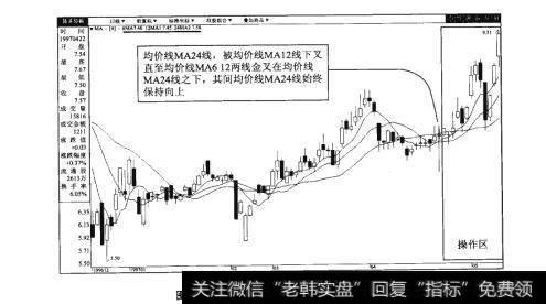 图66-2中航地产（000043）日K线图