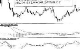 两MACD不同强弱区同强化介入法