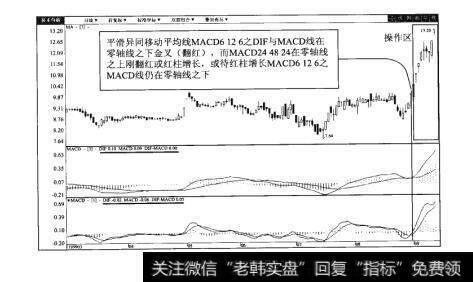 图67-2领先科技（000669）日K线图