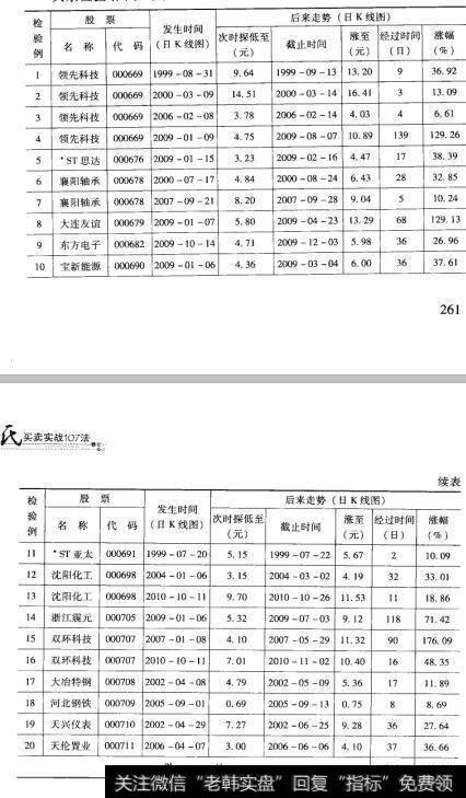 67检验结果