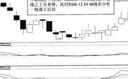 RSI强区多与弱区空绝对介入法