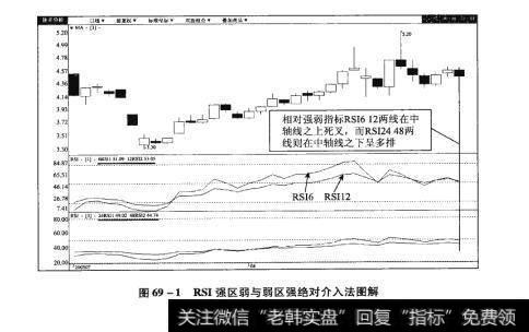 图69-1RSI强区弱与弱区强绝对介入法图解【原型来自本法检验例5】