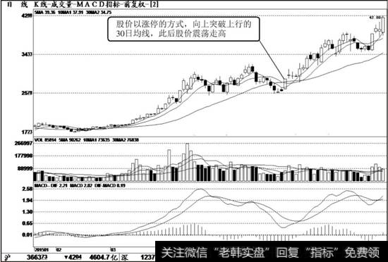 <a href='/jzbwmmd/26977.html'>四方股份</a>（601126）K线走势图