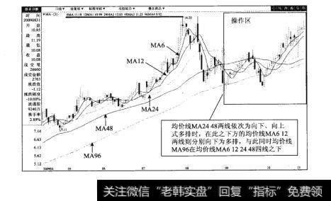 图70-2郴电国际(600969)日K线图