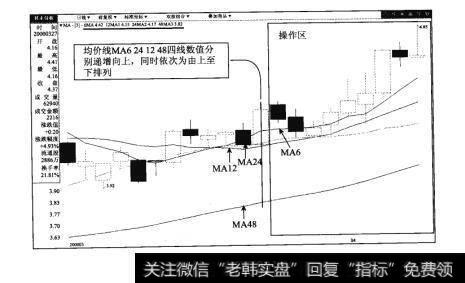 图71-1均价线MA6241248四线递增式多排介入法图解【原型来自本法检验例8】