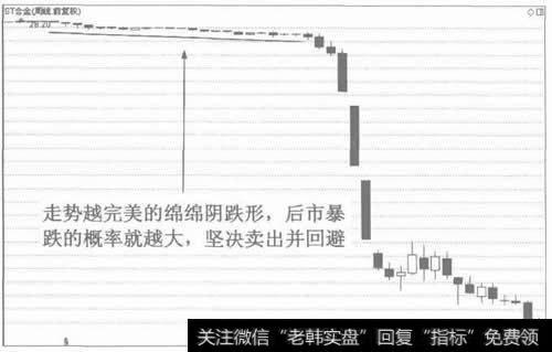 图3主力操控下走出完美的绵绵阴跌形态，其技术含义不变，是卖出信号