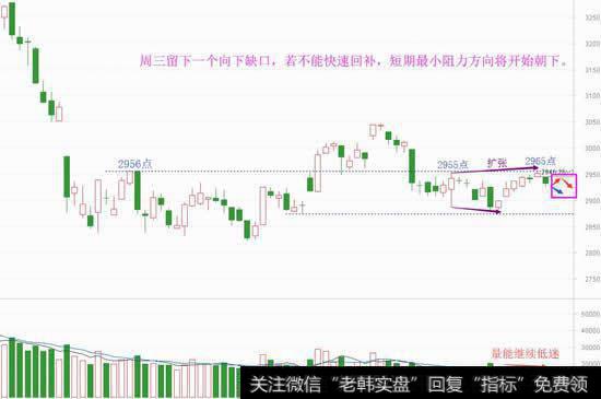 四姨太依然风光，回落还是继续僵？