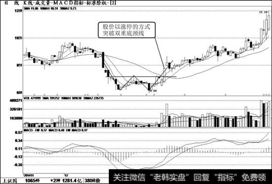 <a href='/t_28913/'>国发股份</a>（600538）。在股价回调<a href='/gpxipan/'>洗盘</a>过程中，形成一个双底形态