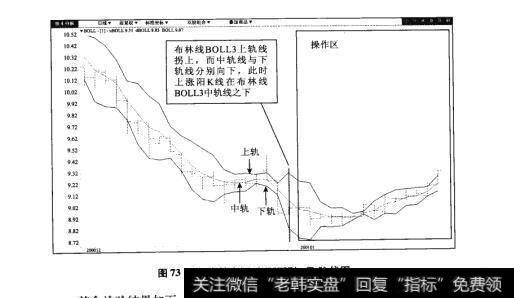 图73-2中粮屯河（600737）日K线图