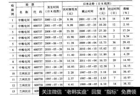 73检验结果