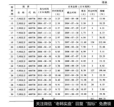 73检验结果2