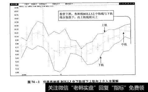 图74-1价跌布林线BOLL3中下轨拐下上轨向上介入法图解【原型来自本法检验例9】