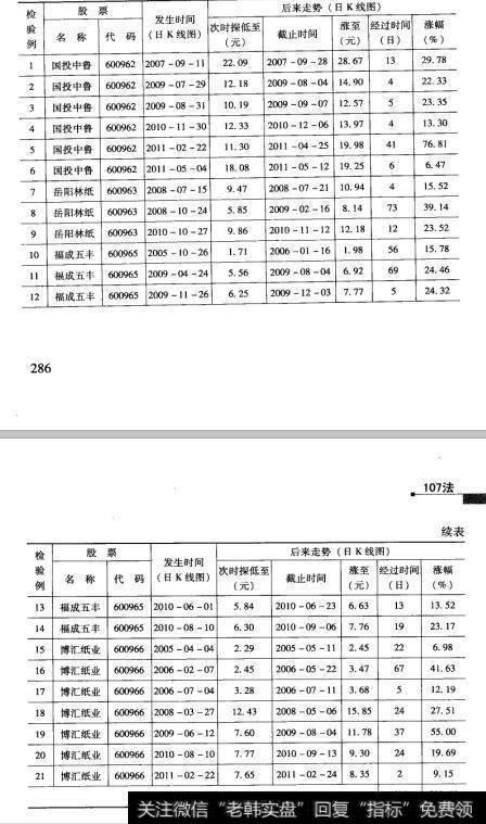 74检验结果