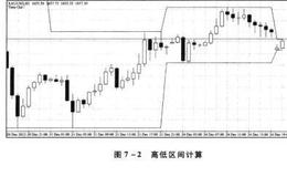 范例：计算高低区间