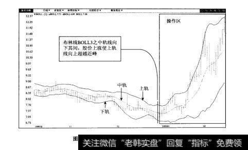 图75-2中视传媒（60008）日K线图
