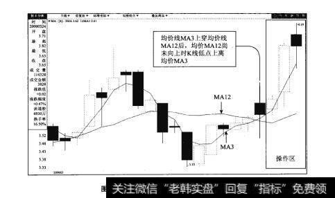 图76-2岷江水电(600131)日K线图