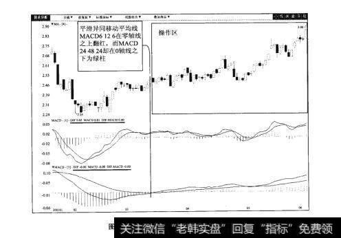 图77-2赤天化（600227）日K线图