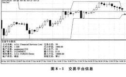 交易平台基本信息工具分析及详解