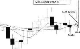 均价线组小金叉大空排介入法