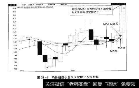 图78-1均价线组小金叉大空排介入法图解【原型来自本法检验例16】