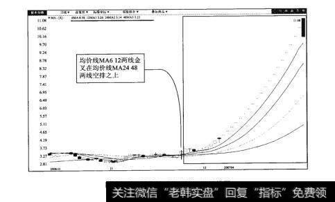 图78-2百花村（600721）日K线图