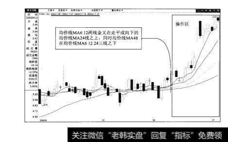 图79-2力合股份（000532）日K线图