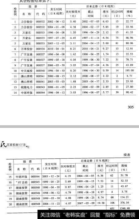 79检验结果