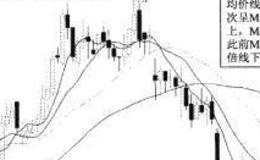 均价线MA482412空排依次下上MA612金叉介入法