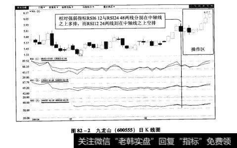 图82-2九龙山（600555）日K线图