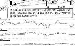 RSI6122448近乎多排与均价线强弱介入法