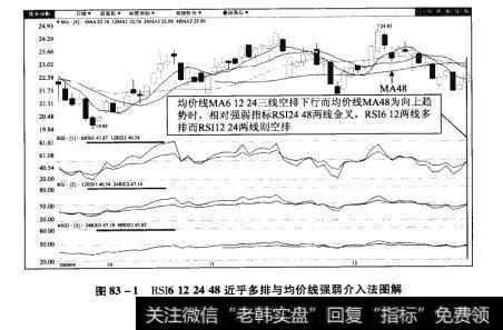 图83-1RSJ6122448近乎多排与均价线强弱介入法图解【原型来自本法检验例5】