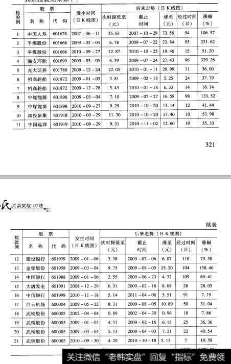 83检验结果