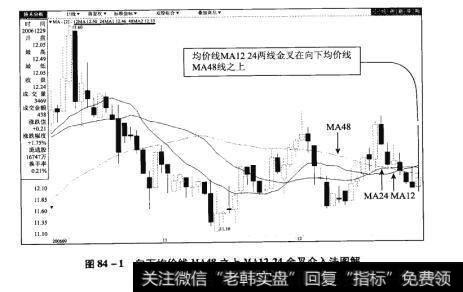 图84-1向下均价线MA48之上MA1224金叉介入法图解【原型来自本法检验例14