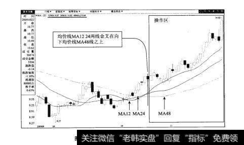 图84-2中国国贸（600007）日K线图