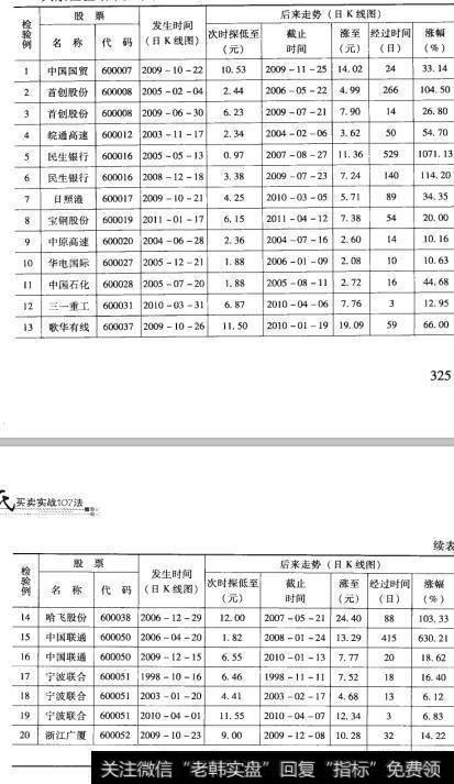 84检验结果