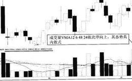 成交量VMA1264824依此序向上介入法