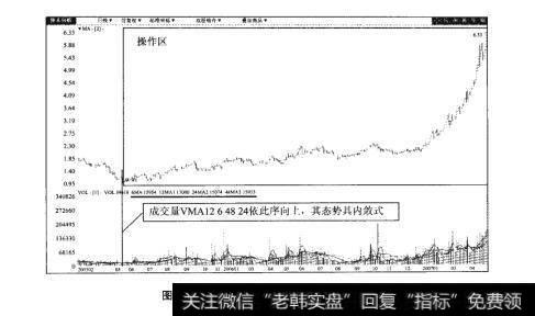 图85-2凤竹纺织(600493)日K线图
