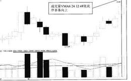 成交量VMA6241248依此序多条向上介入法