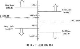 如何建仓平仓规则？