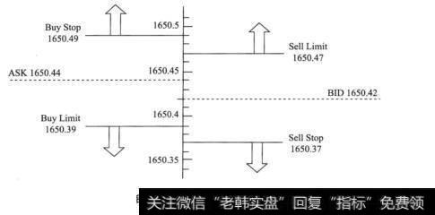 图11-1挂单规则图示