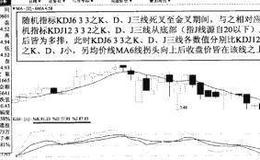 KDJ之K、D、J强弱绝对介入法