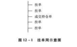 网格模型基本模型分析