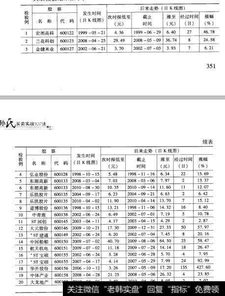 91检验结果