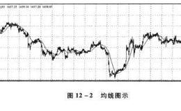 移动渔网的程序三大特性及实用对策分析