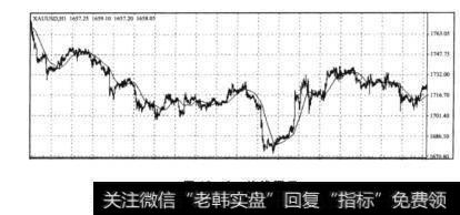 图12-2<a href='/caopanyaojue/219920.html'>均线图</a>示